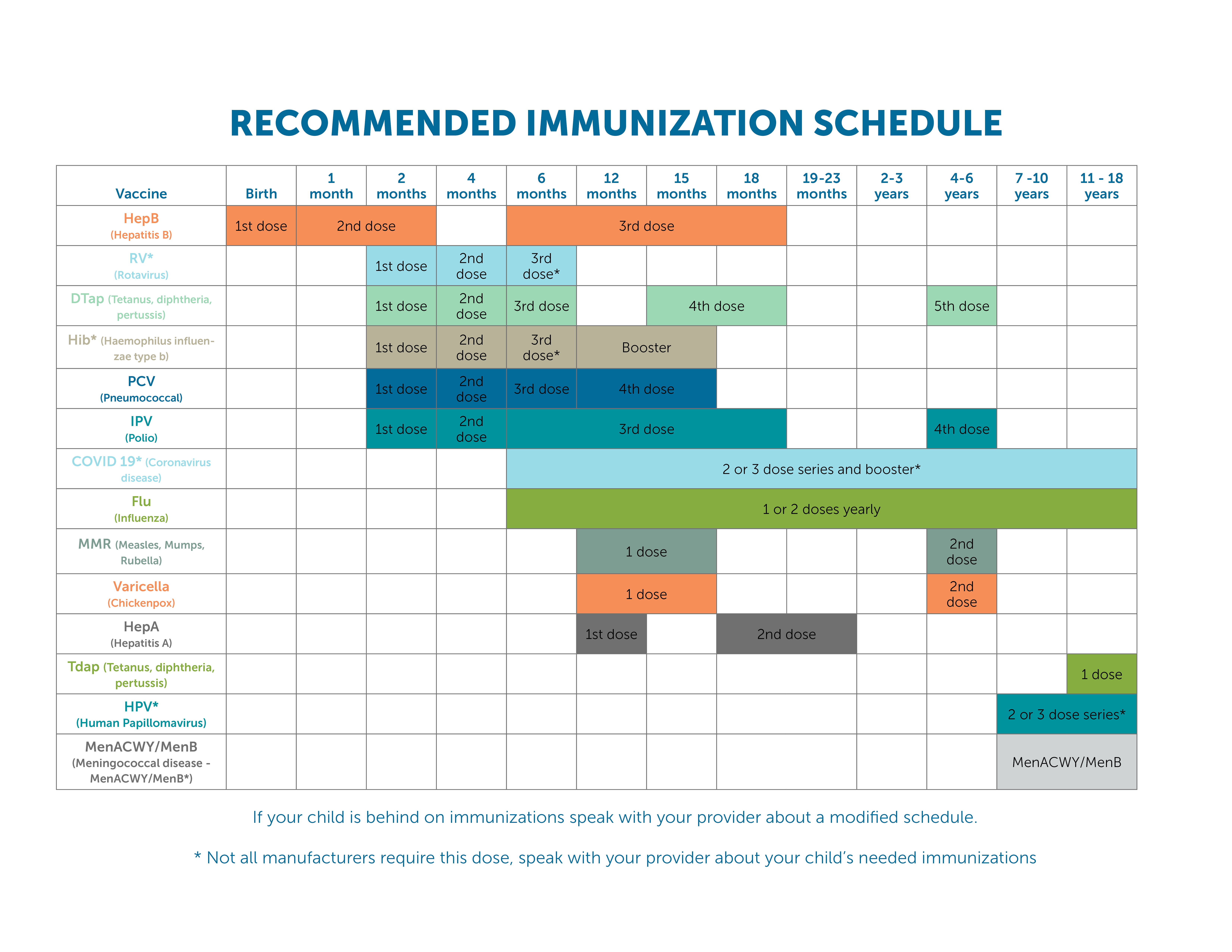 Baby dr check up deals schedule