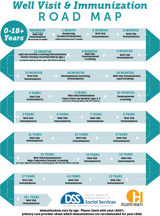 newborn wellness check schedule